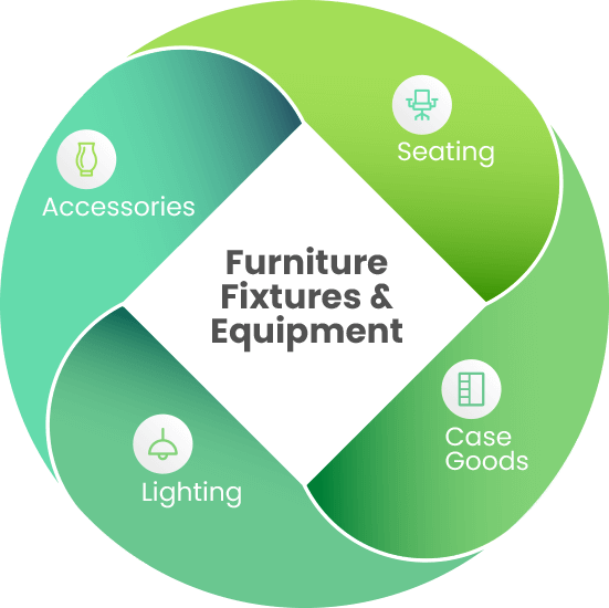 Provision OS&E and FF&E Procurement