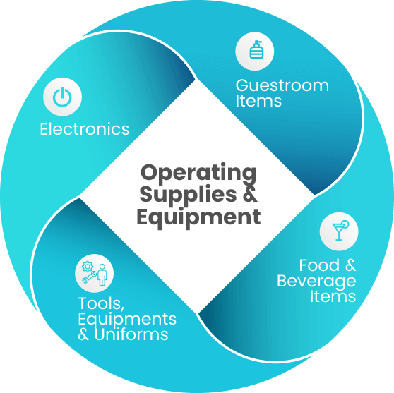 operating-supplies-equipment