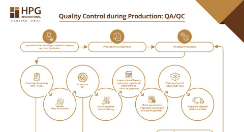 Why hotels today need QA and QC: an HPGI MEA case study